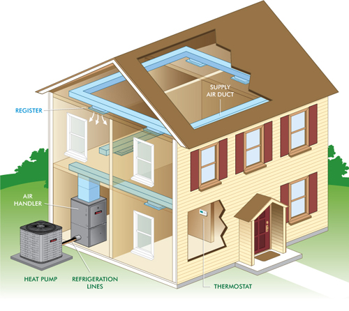 Heating & Air Conditioning 101