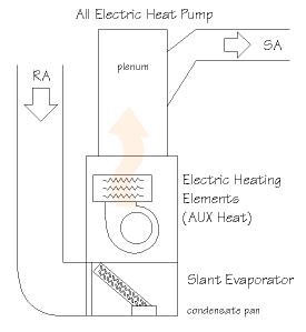 Understand Heat Pump Balance Point | AdvancedHeatingPDX.com